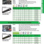 Jual Selang NCR Bahan Bakar / Minyak SAE J30 R6 di Indonesia Gedung LTC Glodok Jakarta Barat